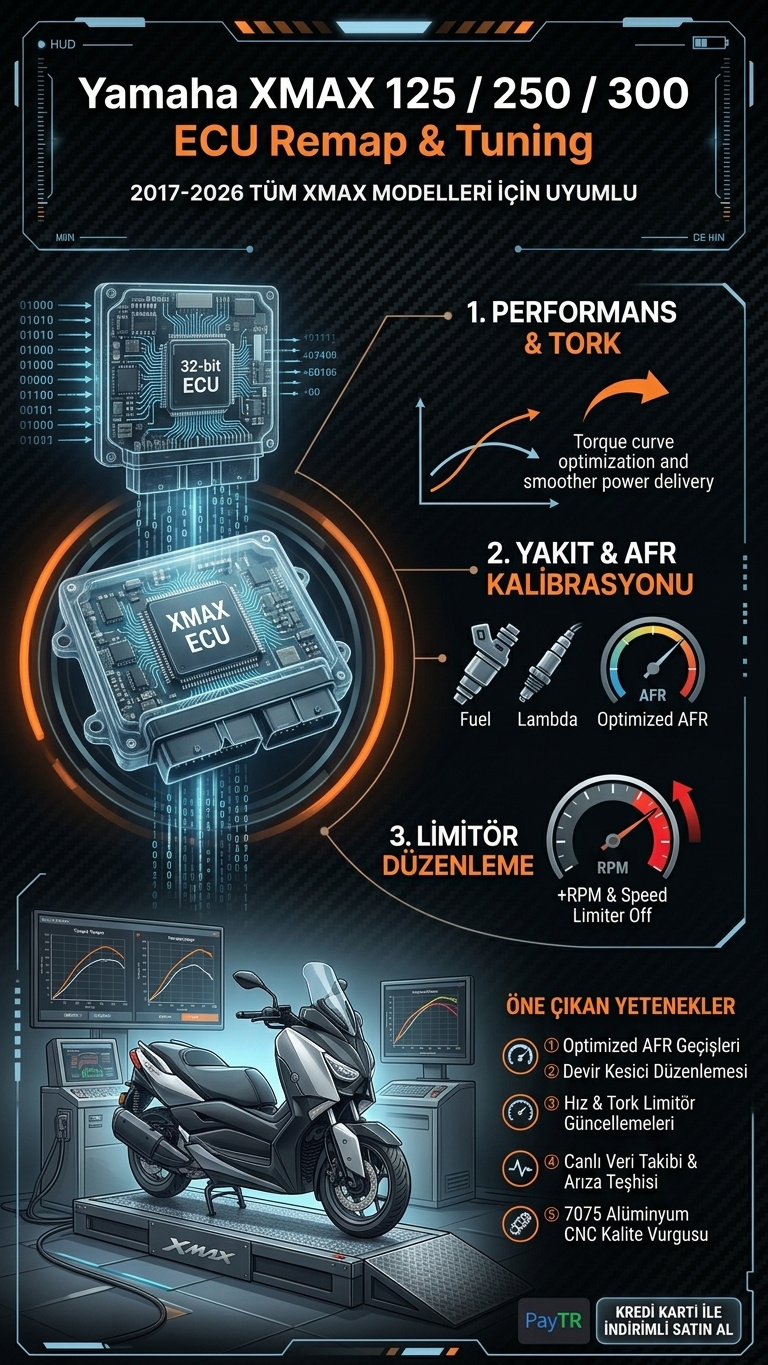 Yamaha XMAX ECU Remap Teknik İnfografik